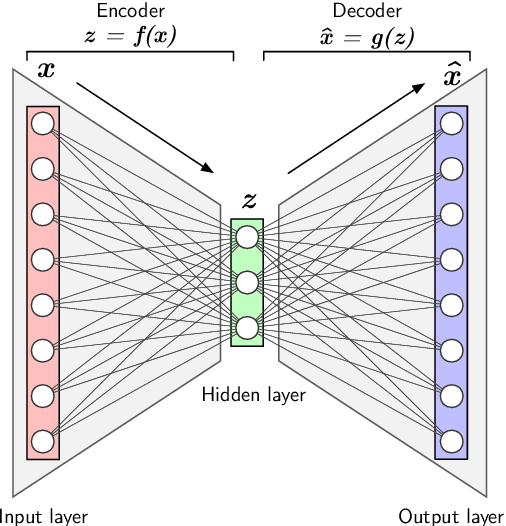 Figure 3 for Machine learning and AI-based approaches for bioactive ligand discovery and GPCR-ligand recognition