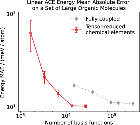 Figure 2 for Tensor-reduced atomic density representations