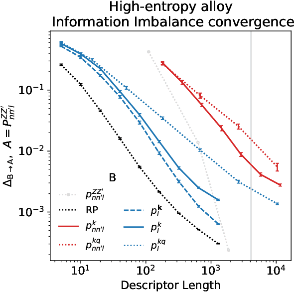 Figure 3 for Tensor-reduced atomic density representations