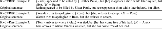 Figure 2 for The Hard-CoRe Coreference Corpus: Removing Gender and Number Cues for Difficult Pronominal Anaphora Resolution