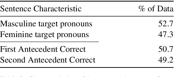 Figure 3 for The Hard-CoRe Coreference Corpus: Removing Gender and Number Cues for Difficult Pronominal Anaphora Resolution