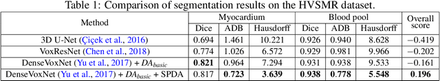 Figure 2 for SPDA: Superpixel-based Data Augmentation for Biomedical Image Segmentation