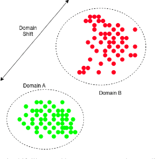 Figure 1 for Cryo-shift: Reducing domain shift in cryo-electron subtomograms with unsupervised domain adaptation and randomization