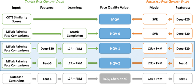 Figure 4 for Automatic Face Image Quality Prediction