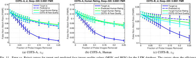 Figure 3 for Automatic Face Image Quality Prediction