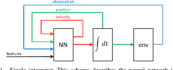 Figure 1 for Learning Bipedal Robot Locomotion from Human Movement