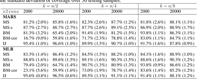 Figure 2 for On Variance Estimation of Random Forests