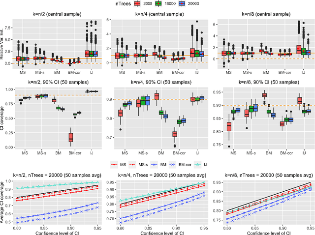 Figure 3 for On Variance Estimation of Random Forests