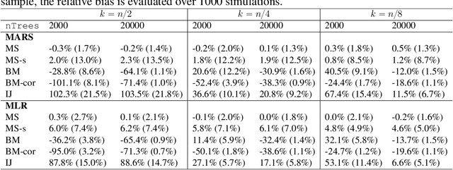 Figure 4 for On Variance Estimation of Random Forests