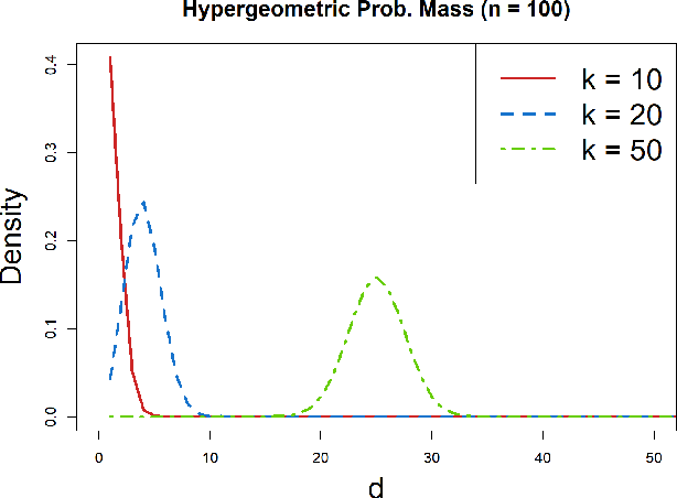 Figure 1 for On Variance Estimation of Random Forests