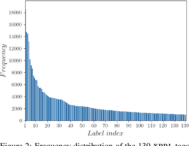 Figure 3 for FiNER: Financial Numeric Entity Recognition for XBRL Tagging