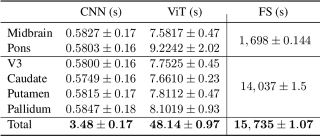 Figure 4 for Comparative Validation of AI and non-AI Methods in MRI Volumetry to Diagnose Parkinsonian Syndromes