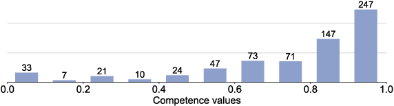 Figure 3 for Crowdsourcing strong labels for sound event detection
