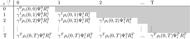 Figure 2 for Optimizing for the Future in Non-Stationary MDPs