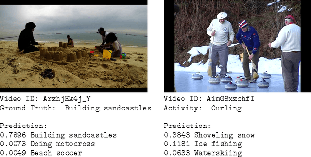 Figure 3 for Temporal Activity Detection in Untrimmed Videos with Recurrent Neural Networks