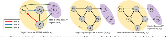 Figure 1 for Bidirectional Inference Networks: A Class of Deep Bayesian Networks for Health Profiling