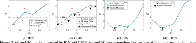Figure 3 for Bidirectional Inference Networks: A Class of Deep Bayesian Networks for Health Profiling