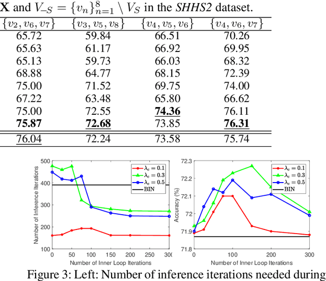 Figure 4 for Bidirectional Inference Networks: A Class of Deep Bayesian Networks for Health Profiling