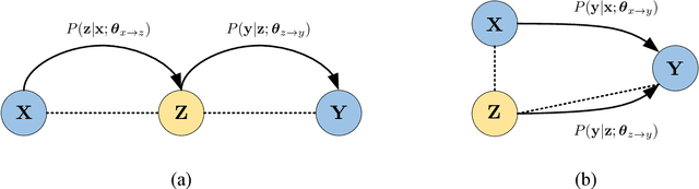 Figure 1 for A Teacher-Student Framework for Zero-Resource Neural Machine Translation