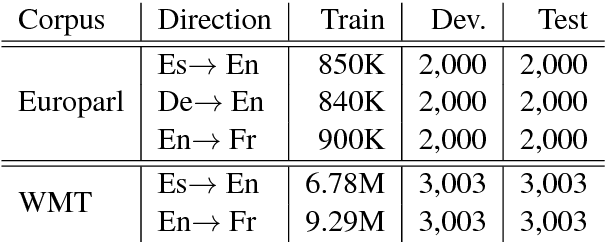 Figure 2 for A Teacher-Student Framework for Zero-Resource Neural Machine Translation