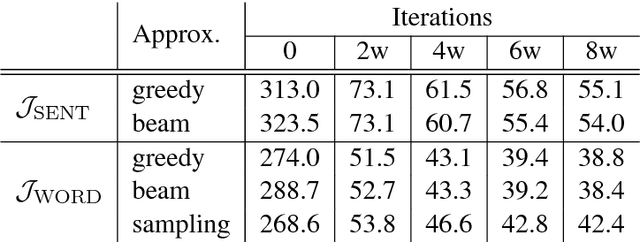 Figure 3 for A Teacher-Student Framework for Zero-Resource Neural Machine Translation