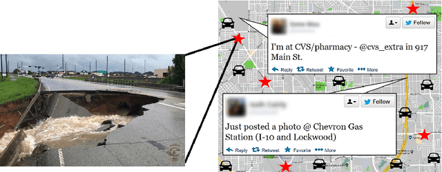 Figure 1 for DASC: Towards A Road Damage-Aware Social-Media-Driven Car Sensing Framework for Disaster Response Applications