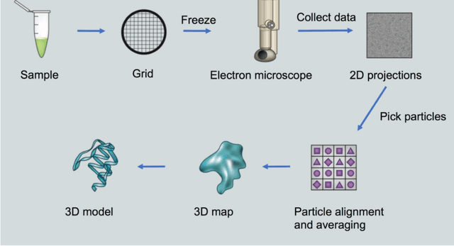 Figure 1 for Machine Learning and Big Scientific Data