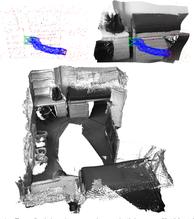 Figure 1 for CodeMapping: Real-Time Dense Mapping for Sparse SLAM using Compact Scene Representations