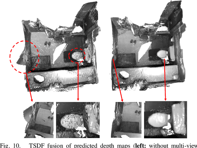 Figure 2 for CodeMapping: Real-Time Dense Mapping for Sparse SLAM using Compact Scene Representations