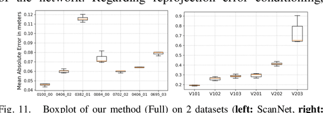 Figure 3 for CodeMapping: Real-Time Dense Mapping for Sparse SLAM using Compact Scene Representations