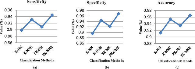 Figure 2 for Mass Classification Method in Mammogram Using Fuzzy K-Nearest Neighbour Equality