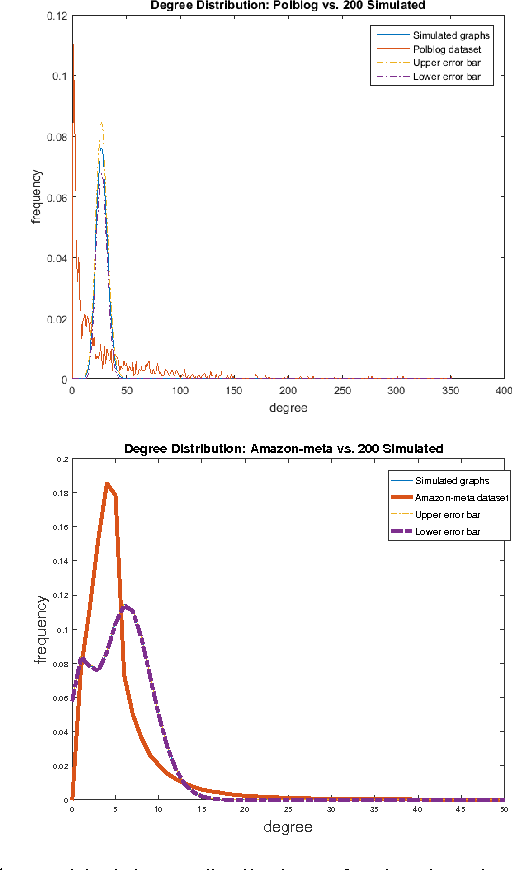 Figure 3 for Node Embedding via Word Embedding for Network Community Discovery