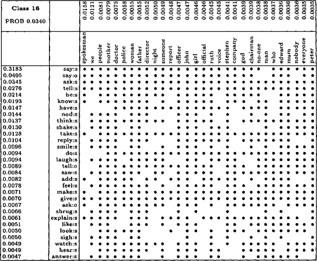 Figure 1 for Exploiting auxiliary distributions in stochastic unification-based grammars