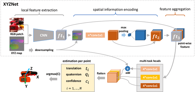 Figure 3 for ES6D: A Computation Efficient and Symmetry-Aware 6D Pose Regression Framework