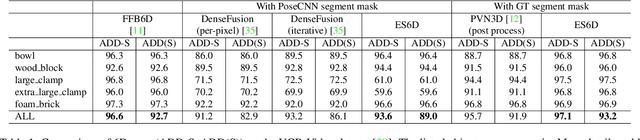 Figure 2 for ES6D: A Computation Efficient and Symmetry-Aware 6D Pose Regression Framework
