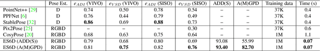 Figure 4 for ES6D: A Computation Efficient and Symmetry-Aware 6D Pose Regression Framework