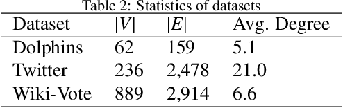 Figure 4 for GAC: A Deep Reinforcement Learning Model Toward User Incentivization in Unknown Social Networks