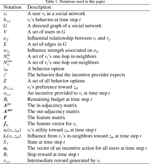 Figure 2 for GAC: A Deep Reinforcement Learning Model Toward User Incentivization in Unknown Social Networks