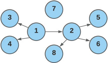 Figure 3 for GAC: A Deep Reinforcement Learning Model Toward User Incentivization in Unknown Social Networks