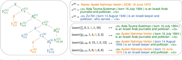 Figure 1 for Generating (Formulaic) Text by Splicing Together Nearest Neighbors