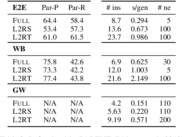 Figure 3 for Generating (Formulaic) Text by Splicing Together Nearest Neighbors