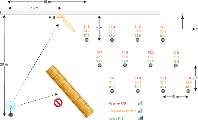 Figure 1 for Present and Future of Reconfigurable Intelligent Surface-Empowered Communications