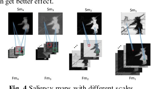 Figure 4 for MSDNN: Multi-Scale Deep Neural Network for Salient Object Detection
