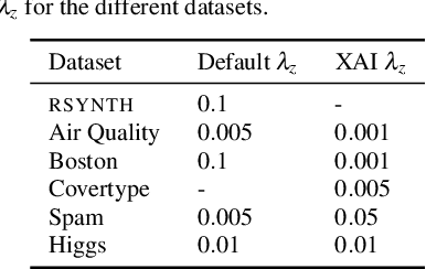 Figure 3 for SLISEMAP: Explainable Dimensionality Reduction