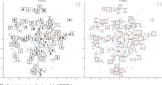 Figure 1 for SLISEMAP: Explainable Dimensionality Reduction