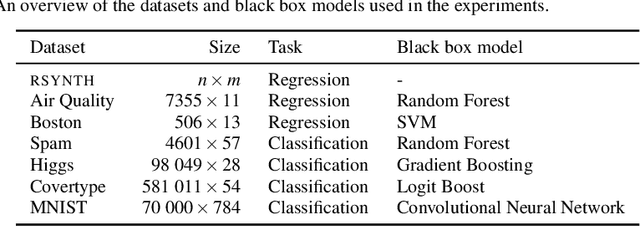 Figure 2 for SLISEMAP: Explainable Dimensionality Reduction