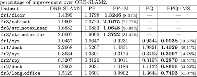 Figure 2 for Structure Aware SLAM using Quadrics and Planes