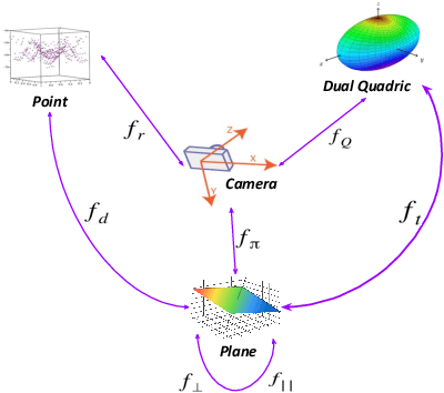 Figure 1 for Structure Aware SLAM using Quadrics and Planes