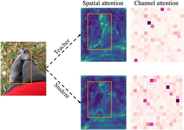 Figure 1 for Focal and Global Knowledge Distillation for Detectors