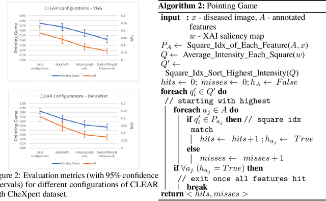 Figure 2 for Contrastive Counterfactual Visual Explanations With Overdetermination